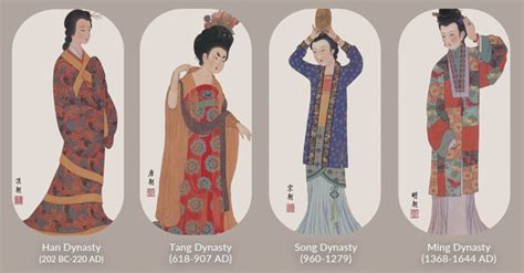  China Chic: A History of Chinese Fashion and Style! - Exploring the Threads that Bind Past and Present