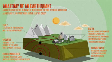 Earthquakes: An Illustrated History of Seismic Phenomena - A Thrilling Journey Through the Earth's Tumultuous Heartbeat